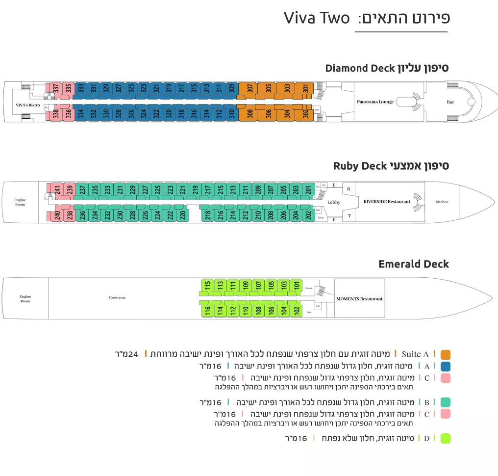 פירוט התאים בספינה